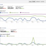facebook-insights-dashboard facebook for market research