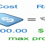 Google Adwords Bidding - Max Profitable CPA