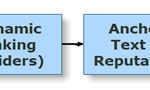 Site Structure