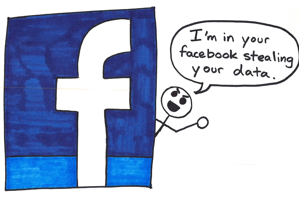 Facebook privacy issues